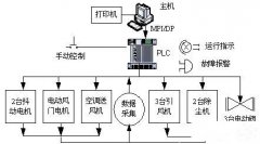 黔西南